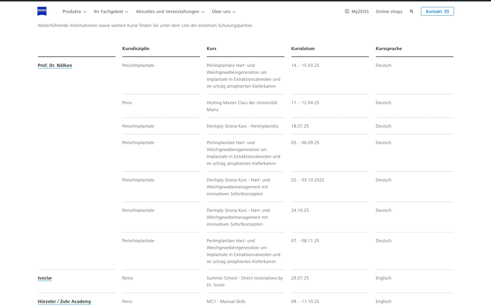 Weiterer Beleg: Carl Zeiss Meditec — Kriterium 6.4