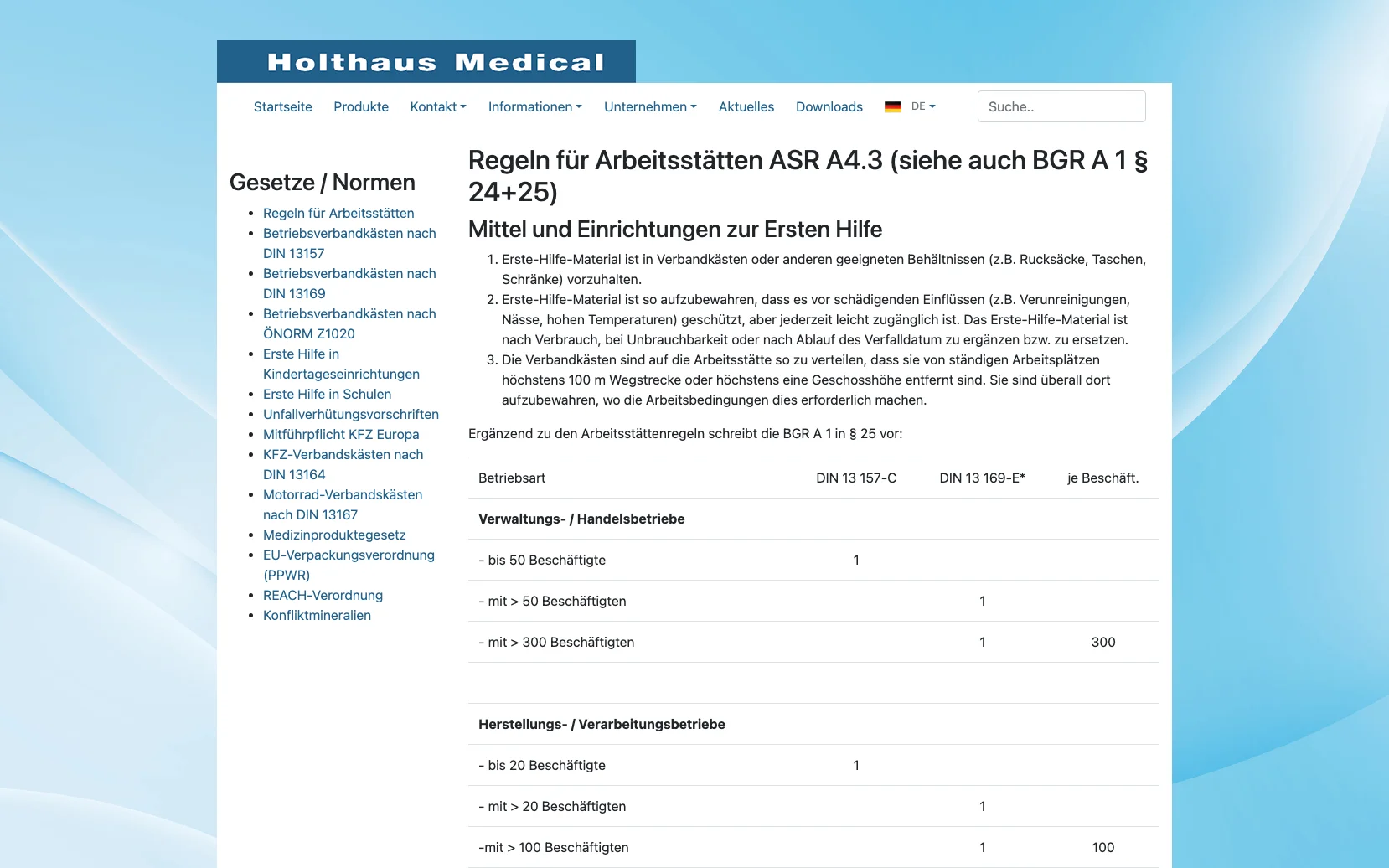Weiterer Beleg: Holthaus Medical — Kriterium 6.7