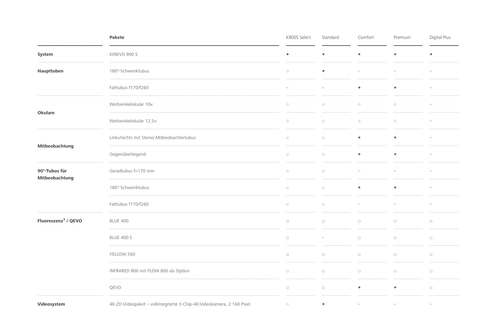 Screenshot-Beleg: Carl Zeiss Meditec — Kriterium 4.3 Strukturierte Produktinformation