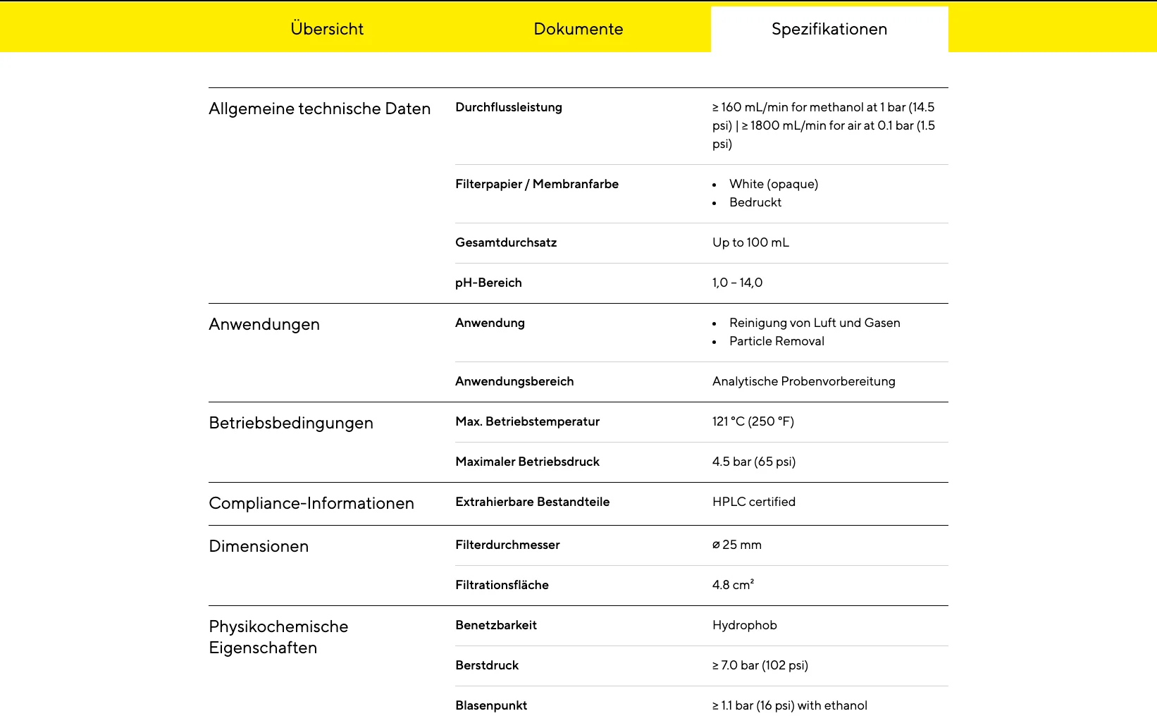 Beleg zu Kriterium 4.3: Sartorius