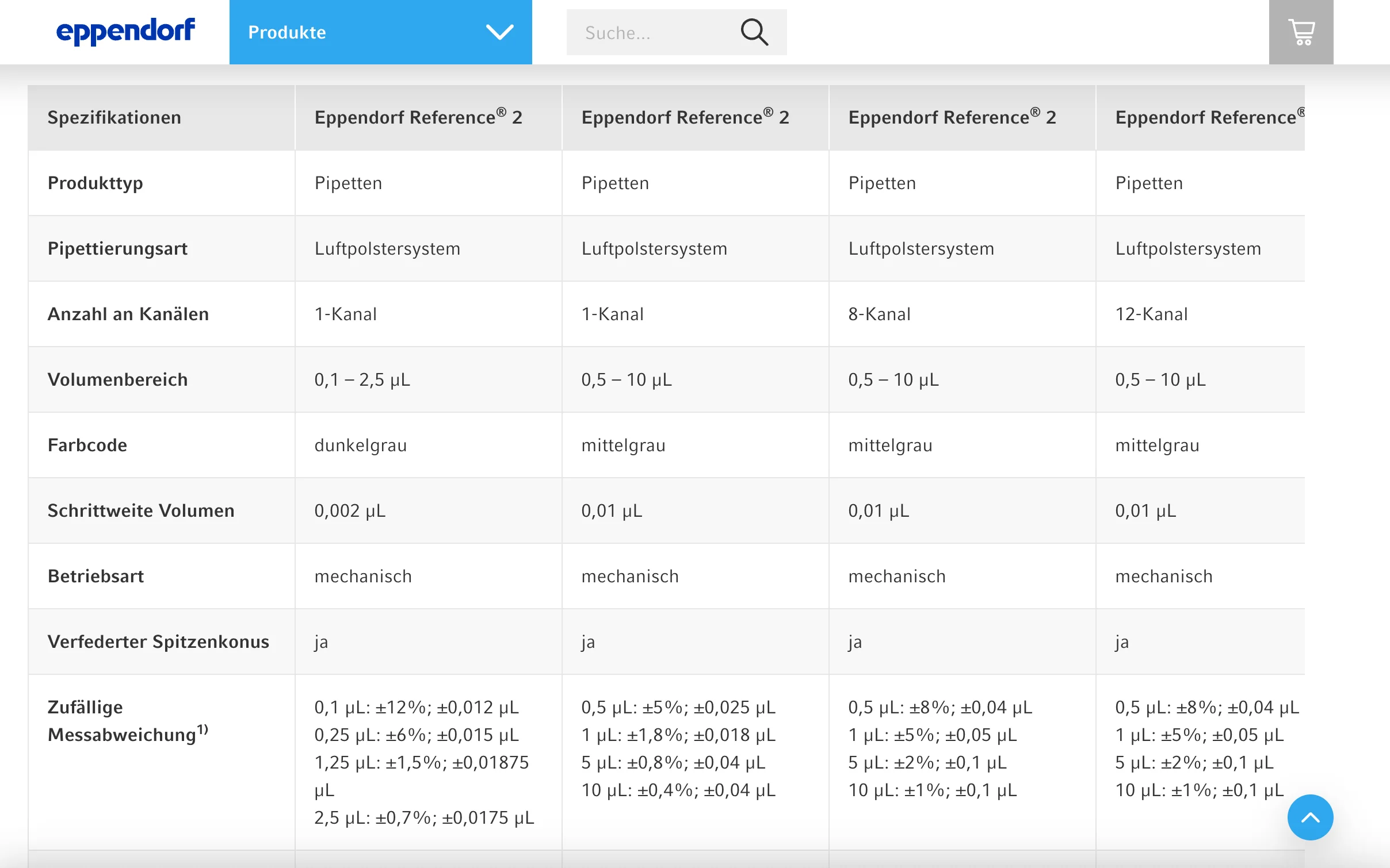 Screenshot-Beleg: Eppendorf — Kriterium 4.3 Strukturierte Produktinformation